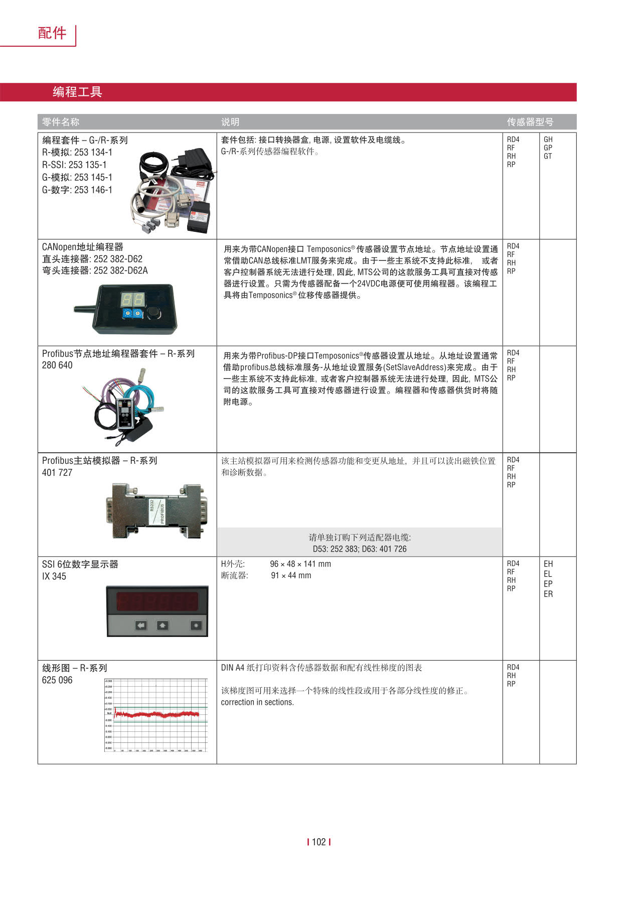 高性能传感器R系列_104.jpg